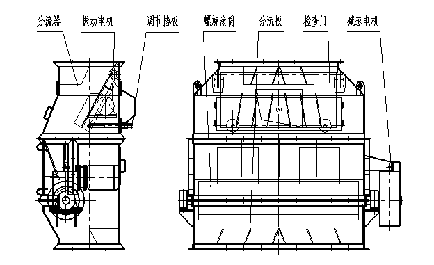 2.8.缓冲布料器